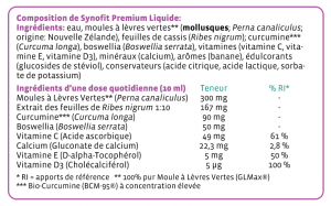 Synofit ingredients